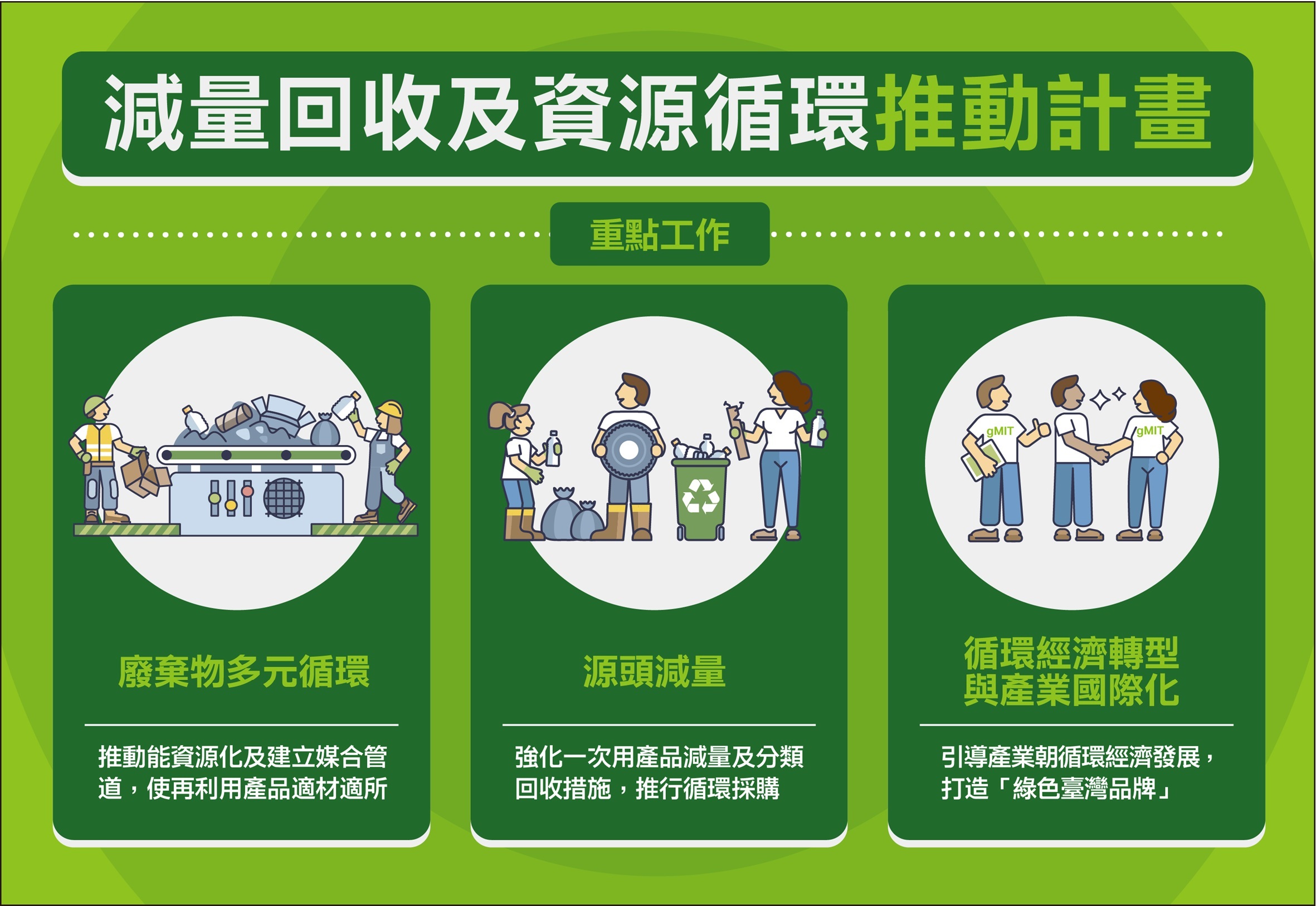 Read more about the article 新聞減量回收及資源循環推動計畫—建構循環型社會  資料來源：行政院環境部