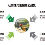 瑞賽克®（Recycle）環保堆肥箱  徵求代理商 (大自然環保科技有限公司)