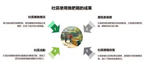 Read more about the article 瑞賽克®（Recycle）環保堆肥箱  徵求代理商 (大自然環保科技有限公司)