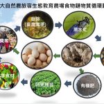 大自然農旅宿生態教育農場【農地活化・共享永續新價值】🌱 (大自然環保科技有限公司)