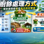廚餘禁令將上路!全台日產2115公噸 六都各出招應戰 (TVBS新聞網)